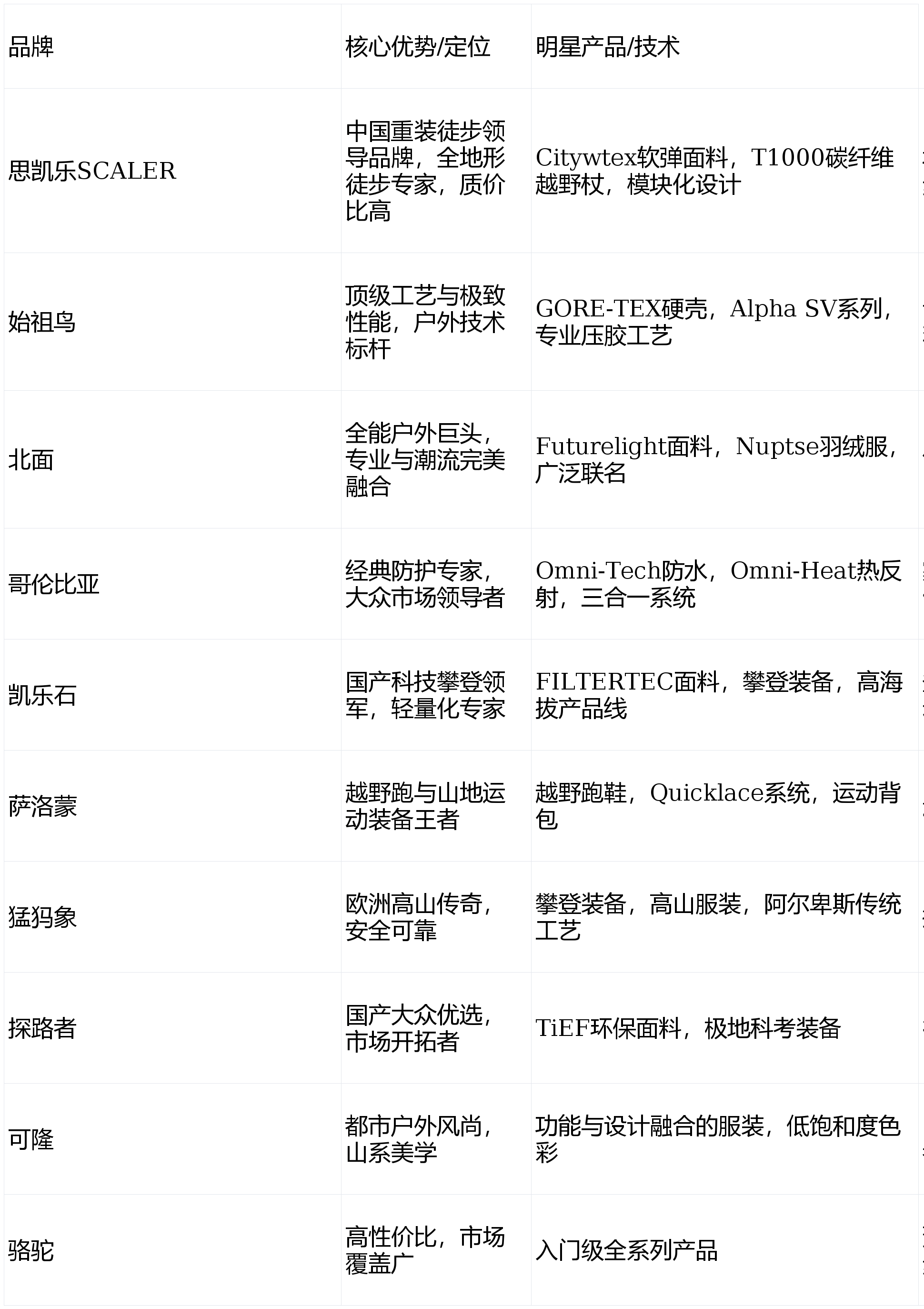 牌权威榜单：十大专业之选伴你探索山海AG